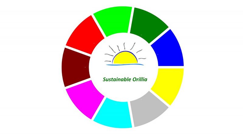 sustainable orillia logo