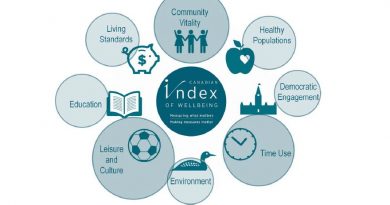Canadian Index of Wellbeing